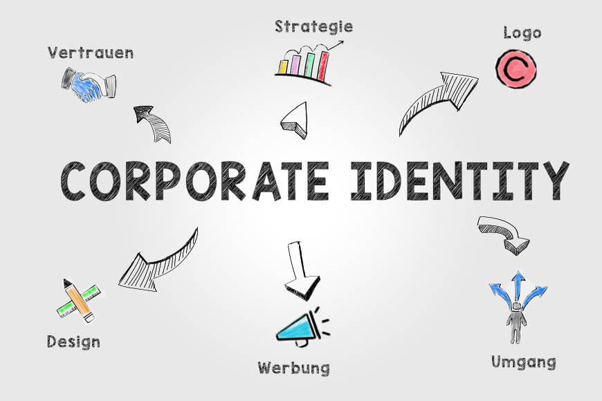 Corporate identity